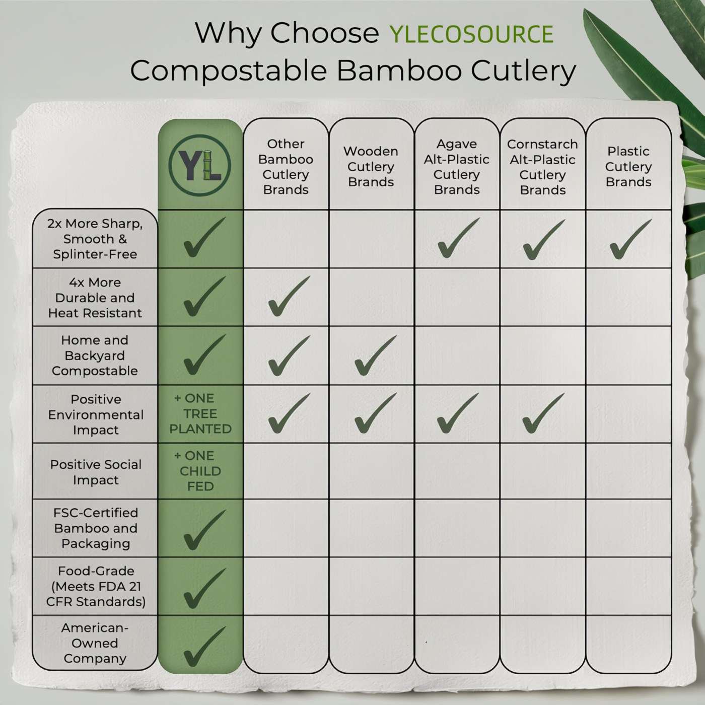 Bamboo Cutlery Kit (with Napkin) thumbnail 5