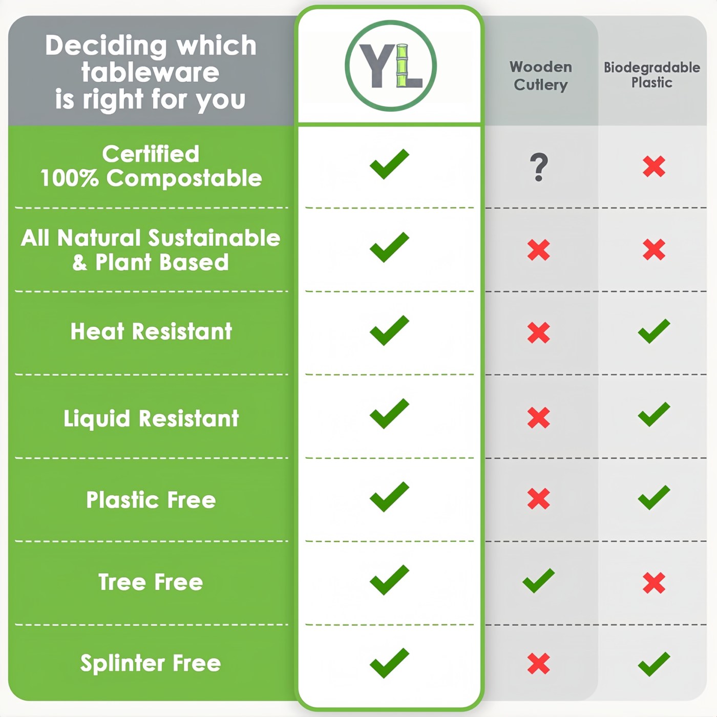 CPLA Cutlery Kit (Black) thumbnail 7