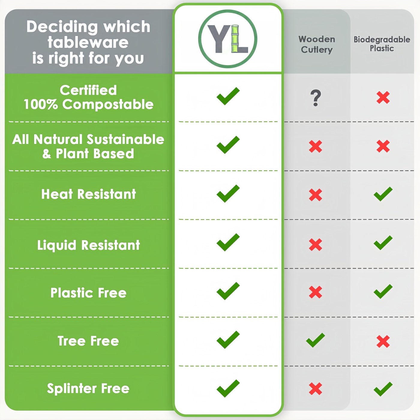 CPLA Cutlery Kit (White) thumbnail 6